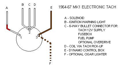 6 Terminal Ignition Switch Wiring Diagram from www.mgb-stuff.org.uk
