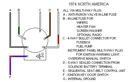 7 Terminal Ignition Switch Wiring Diagram from www.mgb-stuff.org.uk